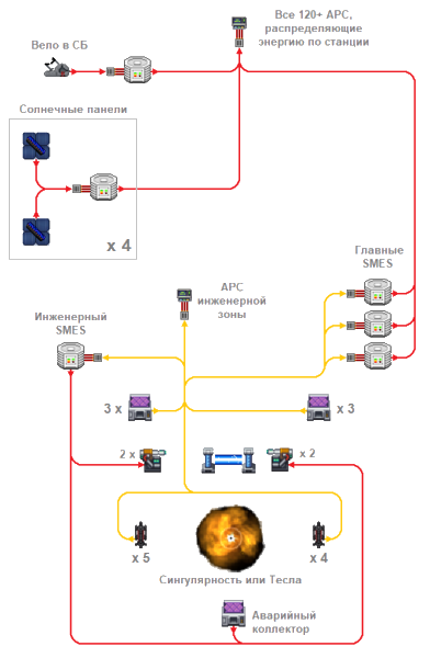 Файл:Powernets2.png