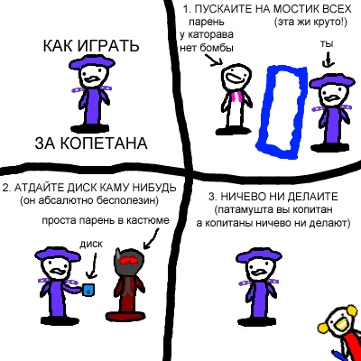 Файл:How to play captain.jpg