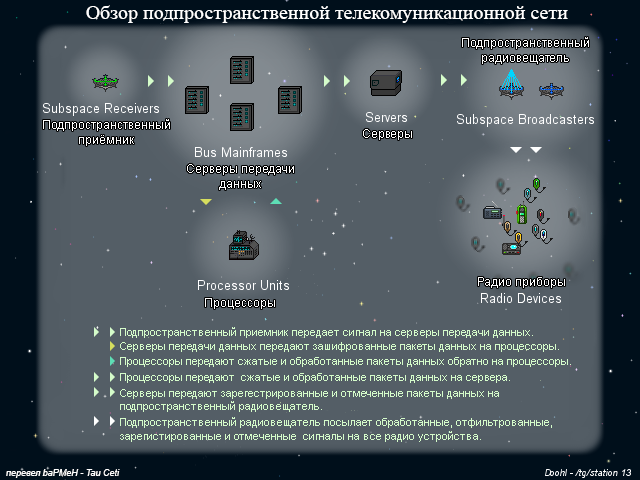 Файл:SpessChart.png