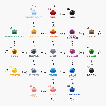 Файл:Slime geneology.png