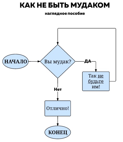 Файл:Howtonotbeadick.jpg