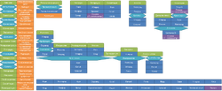 1600px-Chemistry Medical.png
