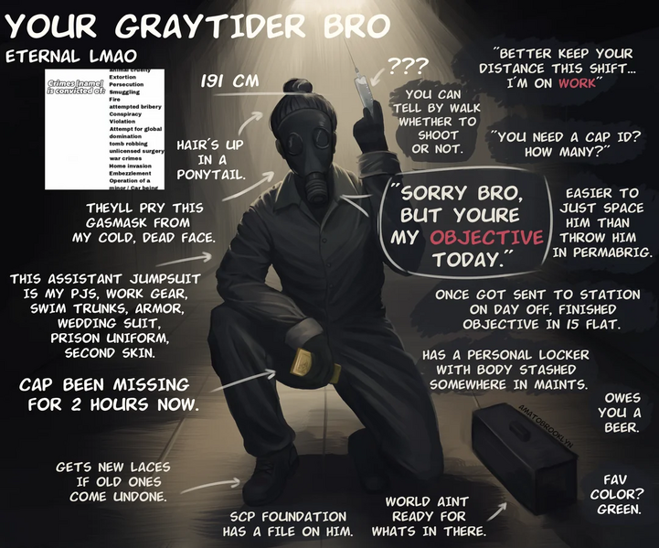 Файл:Greytidebro.png
