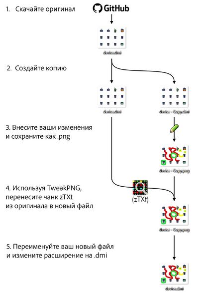 Файл:Guide to Spriting 10.jpg