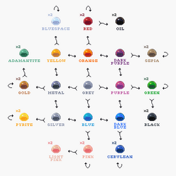 Slime geneology.png